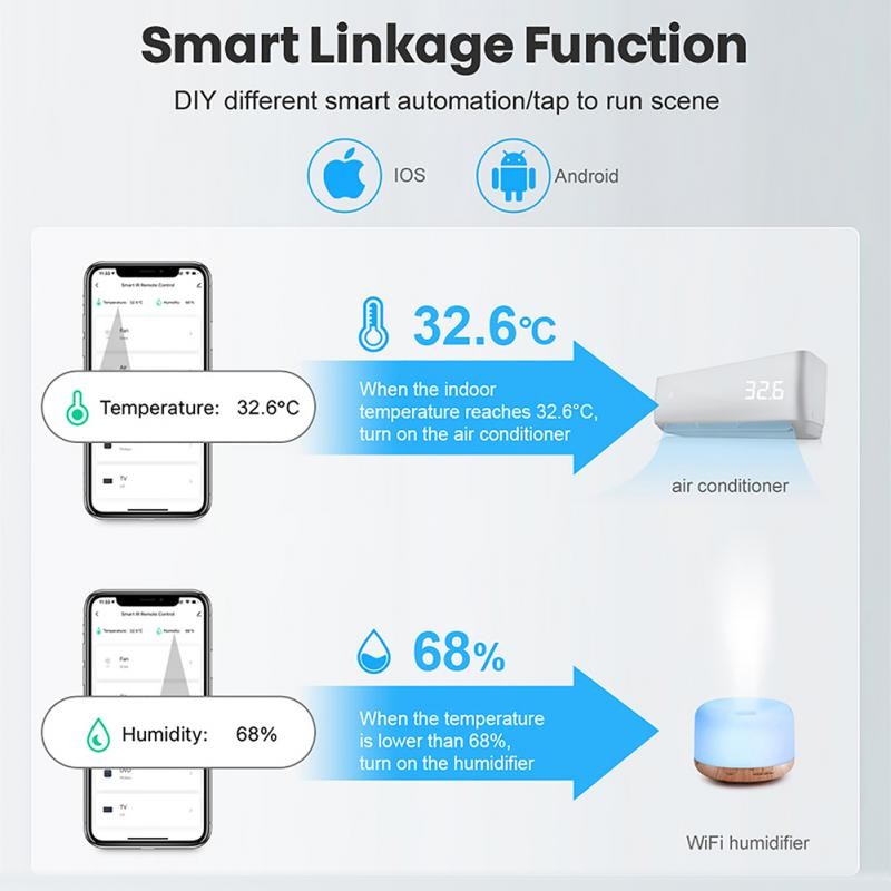 Tuya Zigbee WiFi Temperature Humidity Sensor Battery Power with LCD Screen Works with Alexa Google Home Smart Life