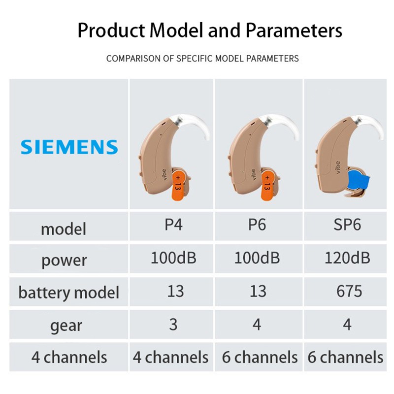 Siemens hearing aid 120dB original high power imported chips 4 6 channels hearing aids for deafness amplifier