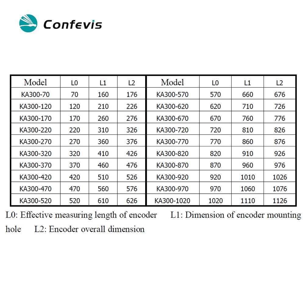 SINO KA300 Linear Scales Encoder High Precision Lathe/Milling Machine/Grinding Machine/Resolution 5um Length 70-1020mm