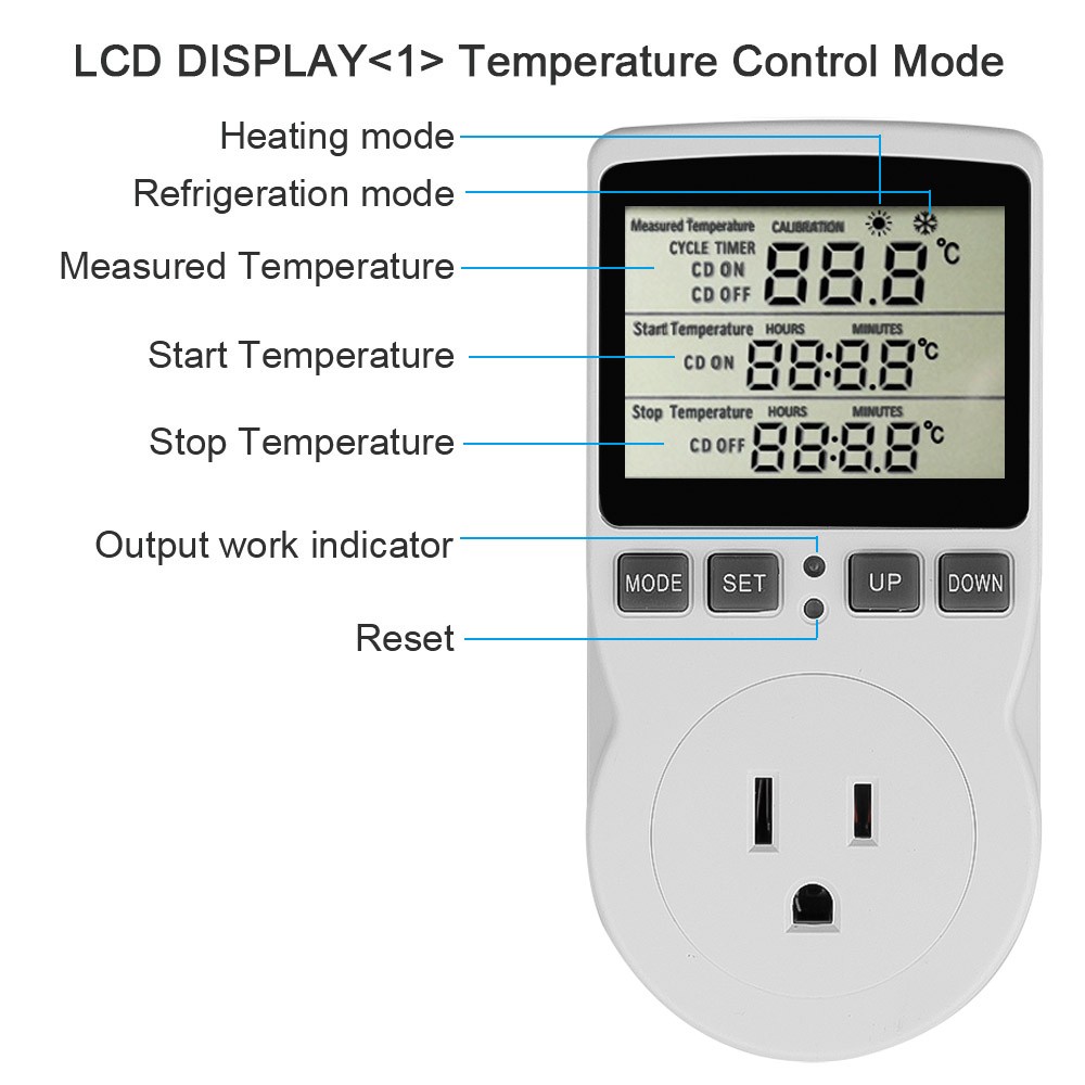 Multifunctional digital thermostat, European plug, temperature controller, outlet with timer switch