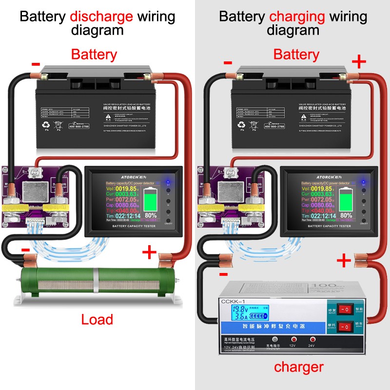 DC 8-240V 100A 200A 300A 400A 500A 600A 1000A Battery Tester Voltage Current RVS Meter Battery Coulomb Capacity Indicator