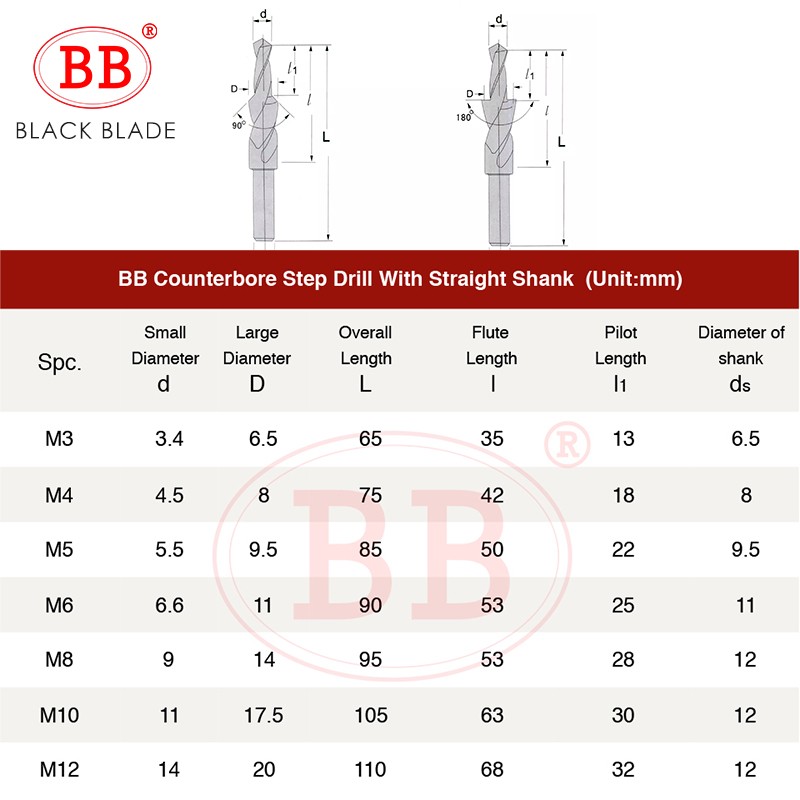 BB كونتربور تويست خطوة الحفر المزدوج قطع بت HSS للمعادن 90 180 درجة M3 M4 M5 M6 M8 M10 M12 مخروط الحفر أداة 1 قطعة