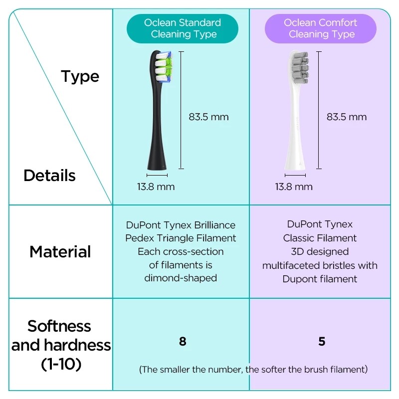 Oclean X Pro Elite/X Pro/F1/Air 2/One 2/4pcs Replacement Brush Heads for Electric Toothbrush Deep Cleaning Toothbrush Heads