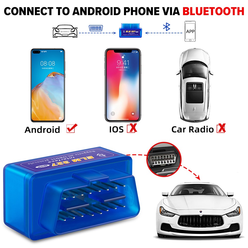 OBD2 Scanner ELM327 V1.5 PIC18F25K80 Bluetooth Compatible Small ELM 327 V2.1 WiFi Code Reader for Android Car Diagnostic Tool