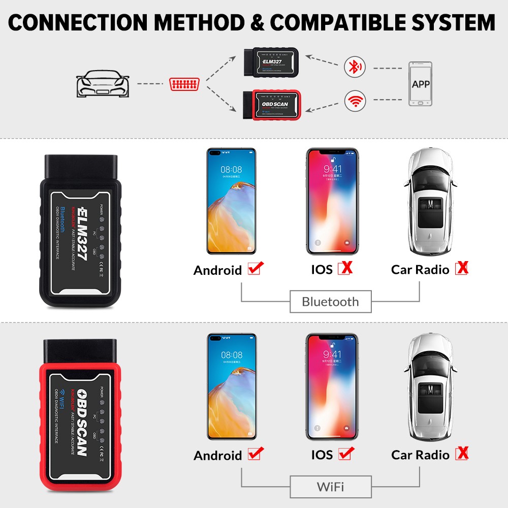 ELM327 V1.5 OBD2 Scanner WiFi BT PIC18F25K80 Chip OBDII Diagnostic Tools for iPhone Android PC ELM 327 Automotive Code Reader