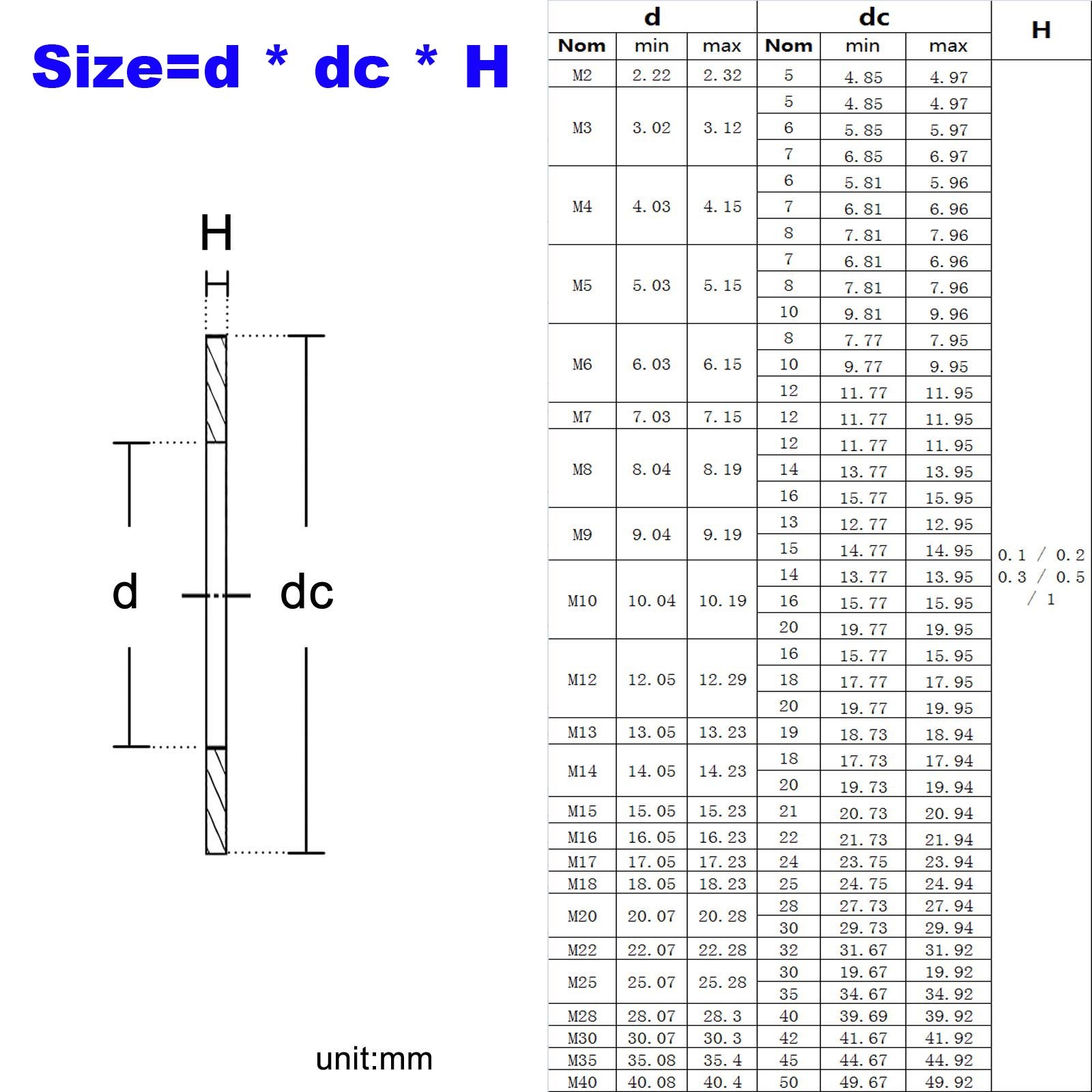 500pcs M3 M4 M5 M6 M7 M8 DIN988 304 Stainless Steel Ultra-thin Flat Washer Adjust Shim Plain Gasket Assortment Set Box