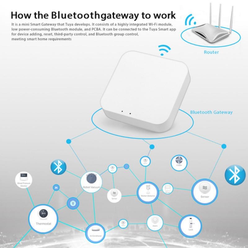 Tuya ZigBee Smart Gateway Multi-mode Bluetooth Network Hub Smart Home Smart Life App Voice Control Work with Alexa Google Home