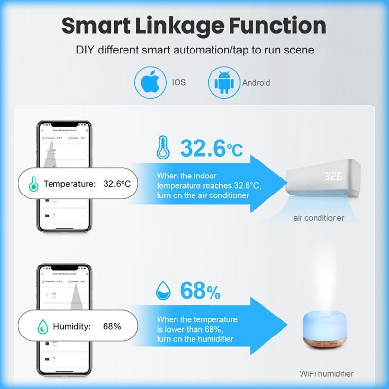 Aubess WiFi Temperature Humidity Sensor Indoor Thermometer Hygrometer Smart Home Security Alarm System for Tuya Smart Life Alexa