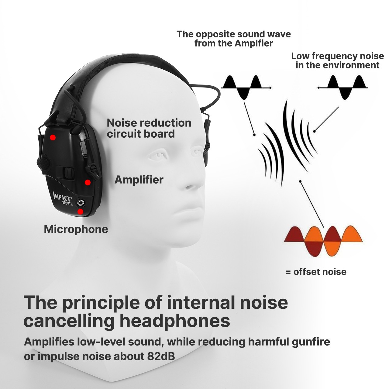 Howard Leight R-01526 Impact Electronic Sports Earbuds Shooting Protective Foldable Tactical Hunting Honeywell Quality