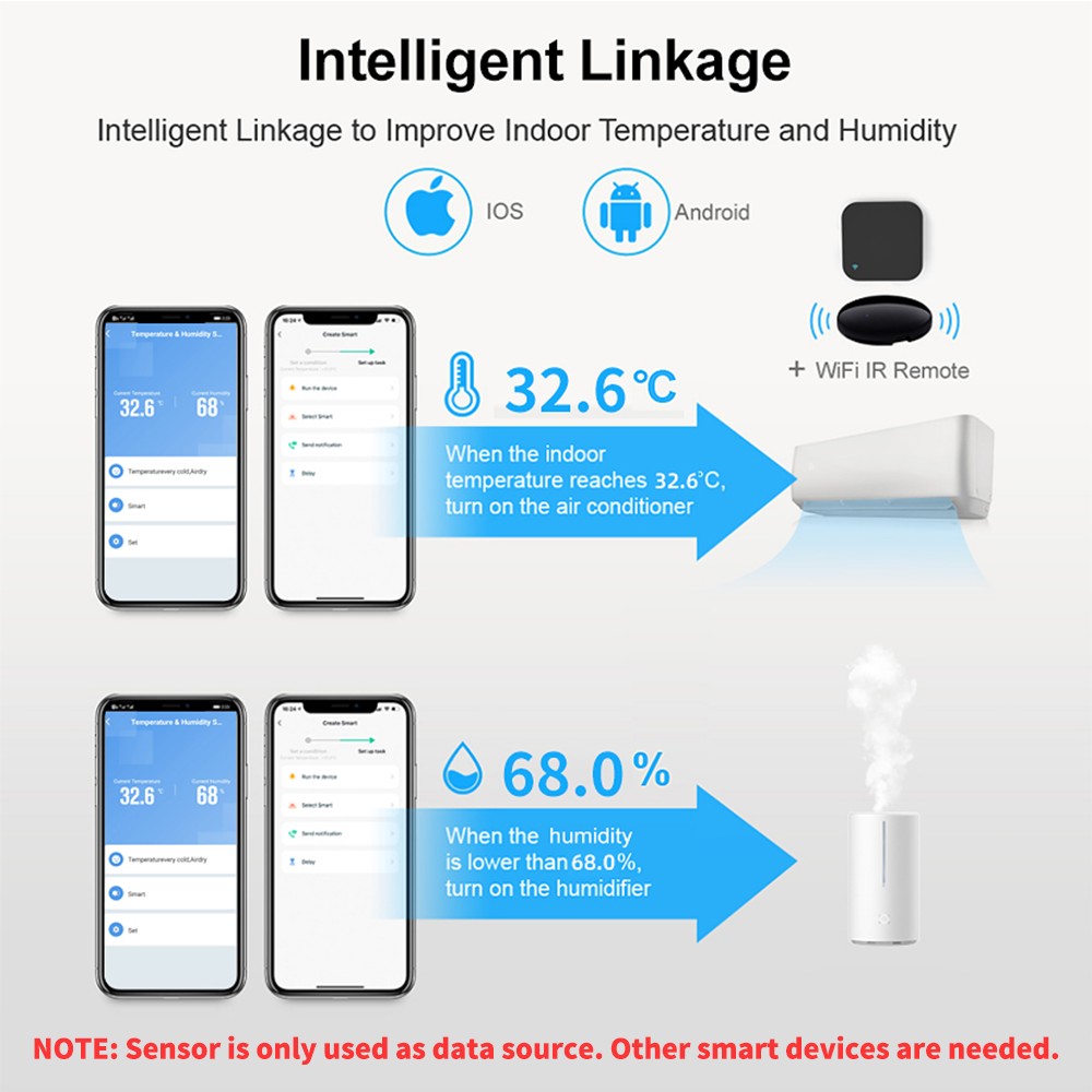 Tuya 2022 Wifi Temperature Humidity Sensor Thermometer for Home Automation and Smart Home Work for Alexa Google Home