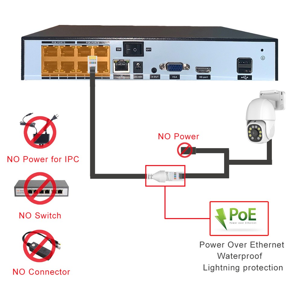 4K PTZ POE IP Camera Video Surveillance Onvif Outdoor Color Night Vision Smart AI Pan Tilt Motion Detection TwoWay Audio SD Slot