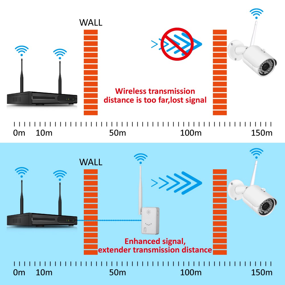 Anrun Wireless Home Security Camera System WiFi Range Extender Router WiFi Signal Booster 2.4G WiFi IPC