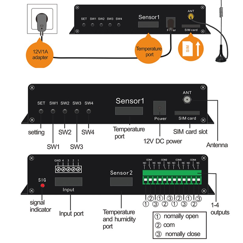 2022 4G LTE 3G Relay Controller GSM GPRS Smart Remote Power Switch SMS Temperature Humidity Gate Remote Control Garage Door Opener