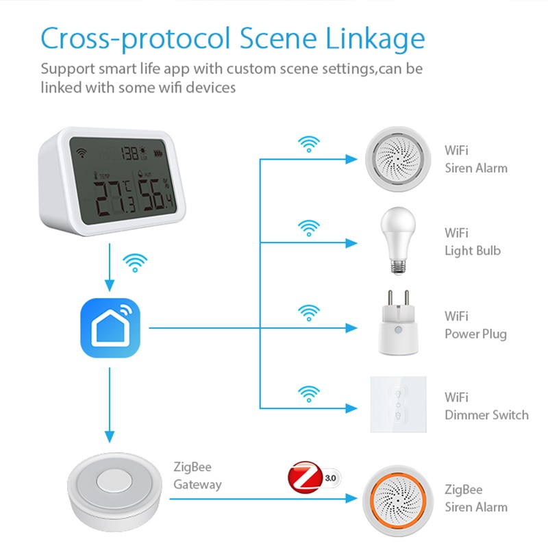 2022 New Smart Wifi Temperature Humidity Sensor Tuya Humidity Detector Work with Alexa Google Processor