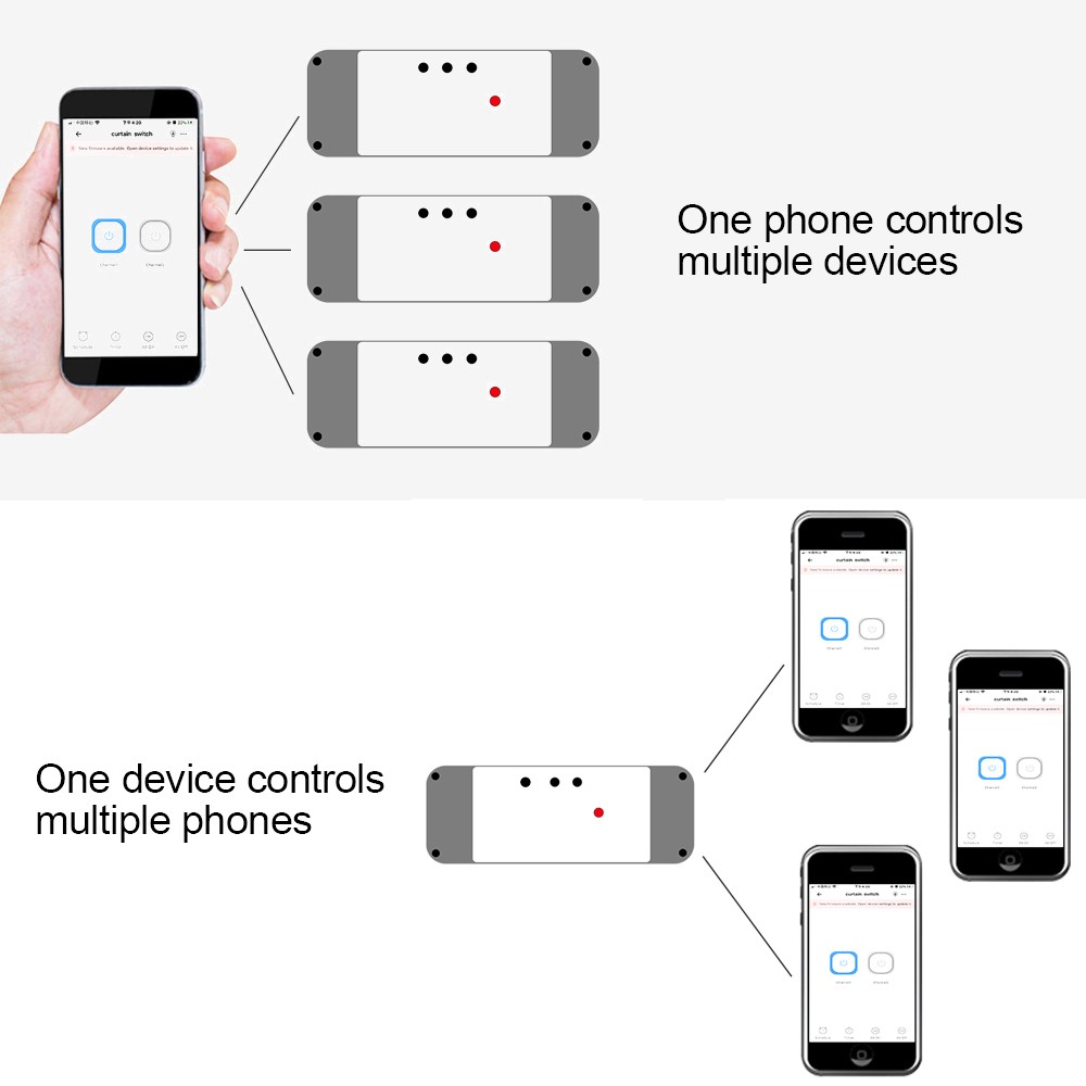 EWelink Smart WiFi Garage Door Opener Remote Control Switch 12V 24V RF Receiver Relay Module 2CH Inching Interlock Self Locking