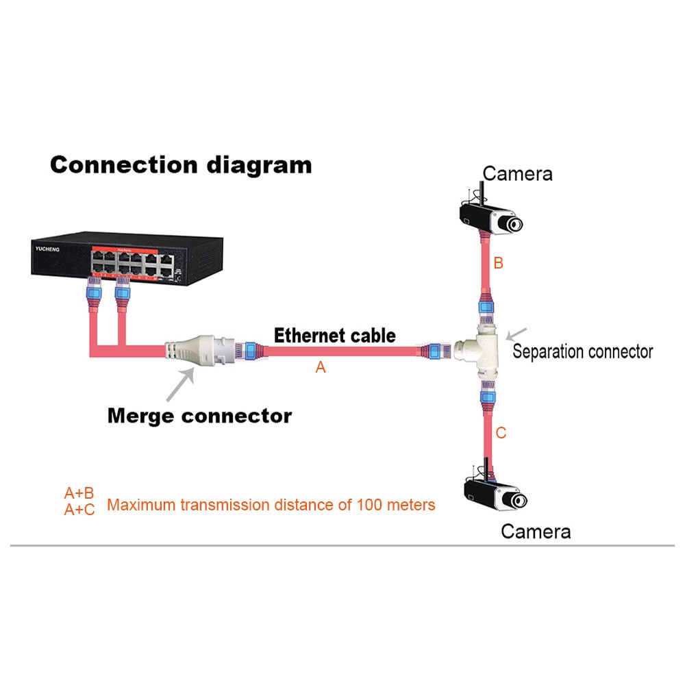 Simplified Cable Connector for POE Camera, 2 in 1 Splitter, 3-Way RJ45 Network Cable, Waterproof Camera Mount