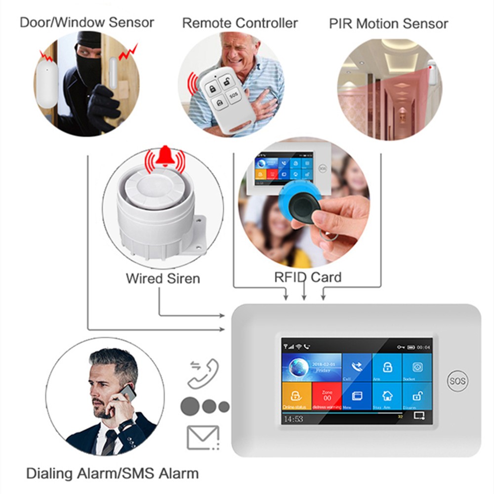 2022 PGST 433MHz All Touch Screen Wireless WIFI GSM Card Rfid Burglar Smart Home Security Alarm System DIY Alarm TUYA Smart Life