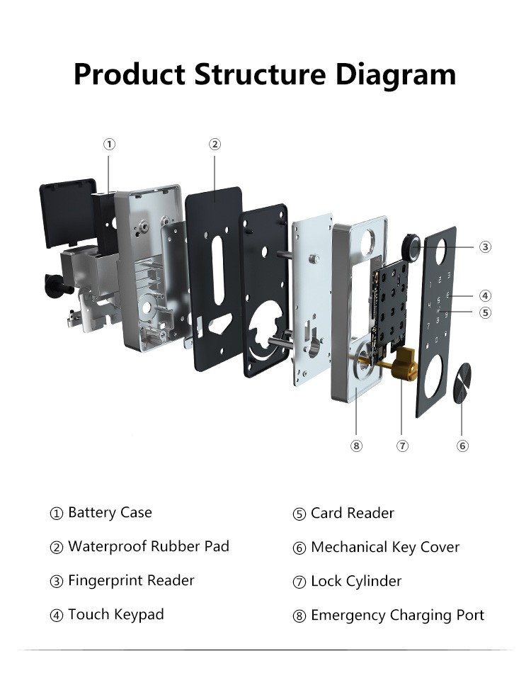 Tuya Smart Outdoor Lock Waterproof IP66 Outdoor Smart Fingerprint Door Lock Fechadura Digital Password for Home Hotel