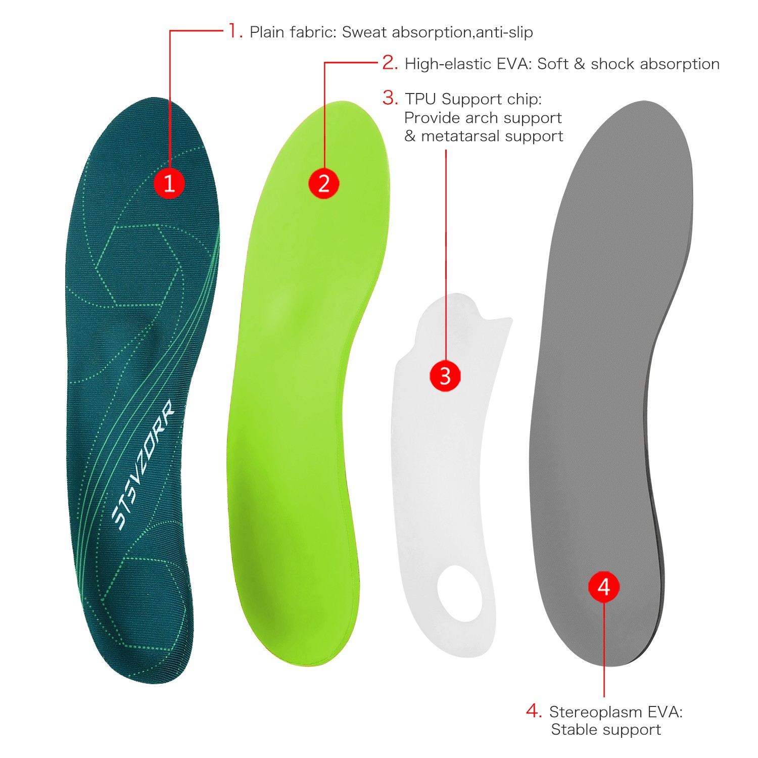 Flat Feet Arch Support Orthotic Insoles Men Women Plantar Fasciitis Heel Pain Orthotic Insoles Sneakers Shoe Inserts