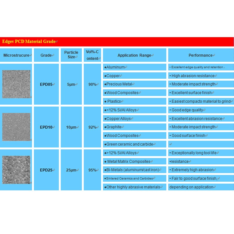 EDGEV كامل الوجه PCD الماس إدراج RNGN0603 RNGN0903 RNGN0904 RNGN1203 RNGN1204 RNGN RNMN أدوات تحول مستديرة