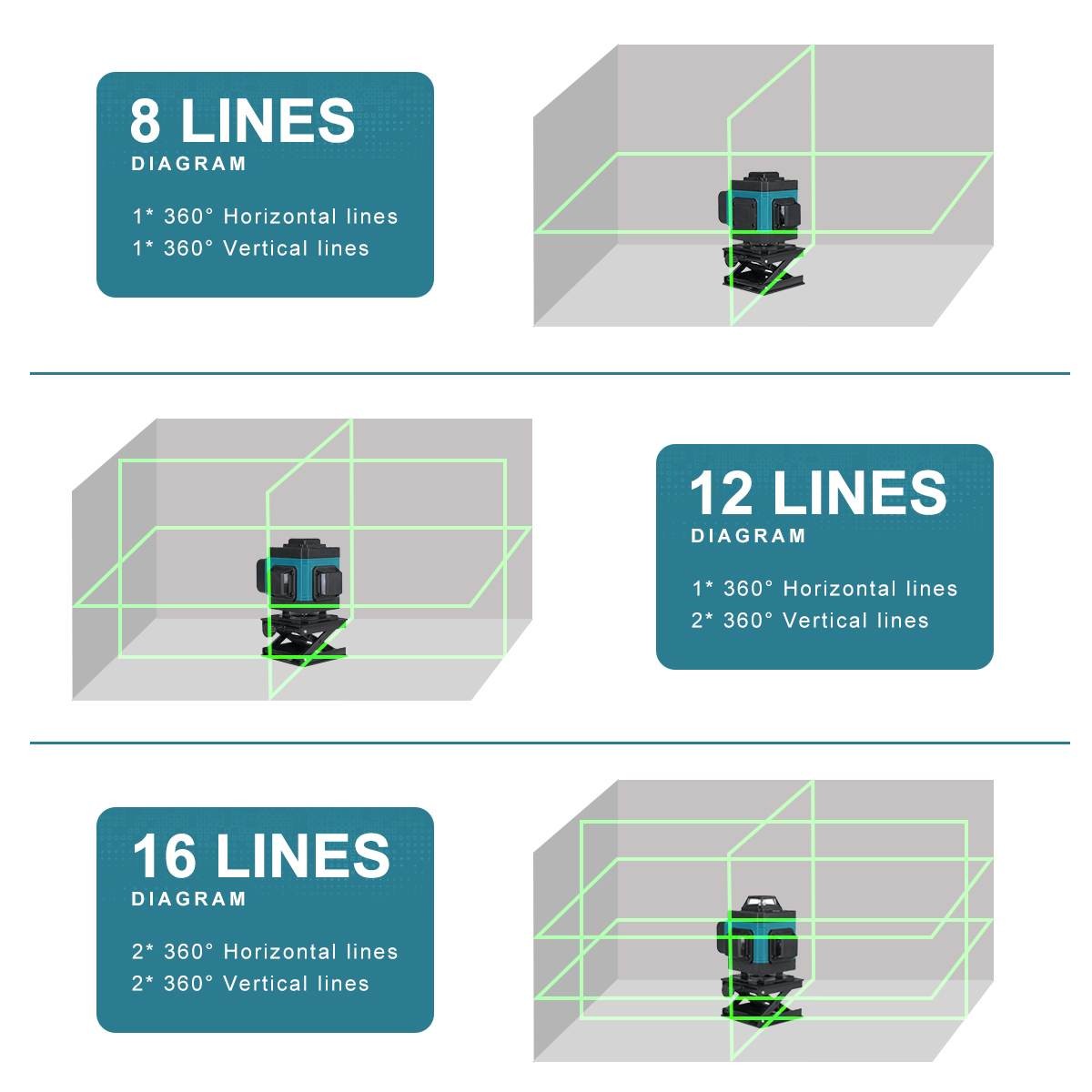 3D 4D 16 12 8 Lines Green Laser Levels 360 Degree Cross Lines Horizontal And Vertical With Self Leveling Automatic Super Powerful Laser Beam