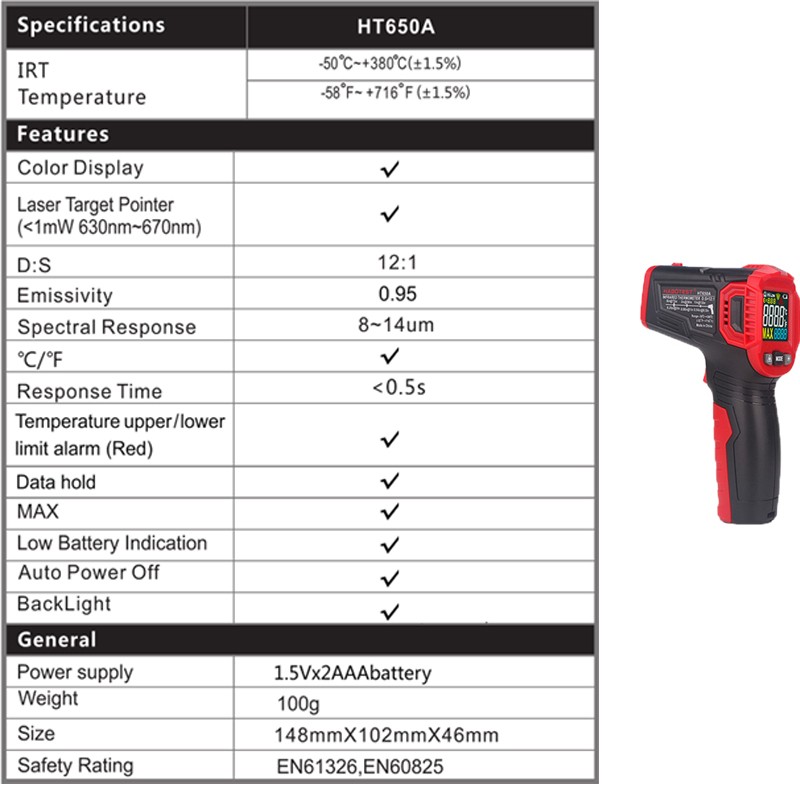 Industrial Digital Infrared Thermometer Non-contact Thermometer Infrared Laser Thermometer LCD Display Habotest