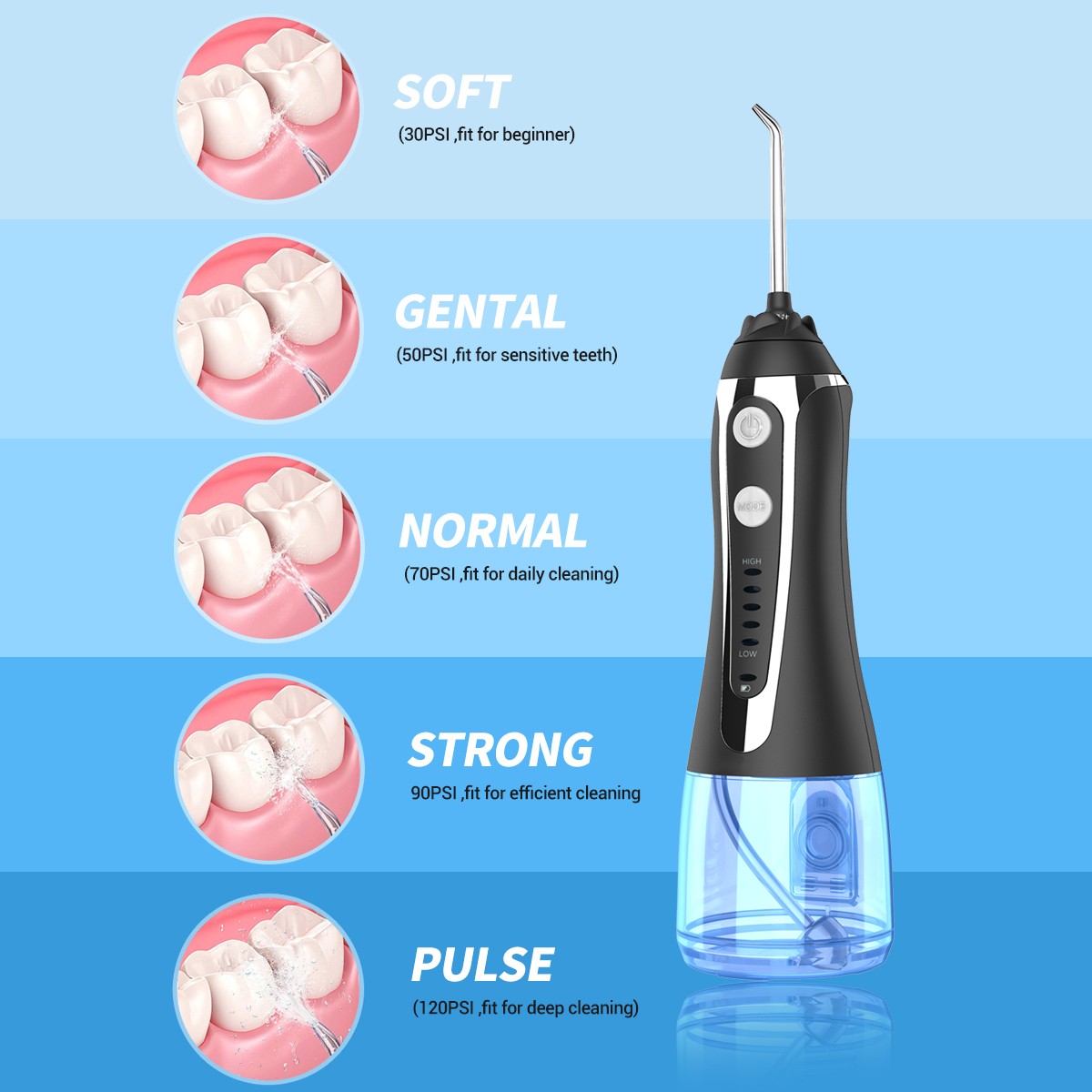 AG portable oral irrigator usb rechargeable dental water flosser dental water jet 300ml 5 modes water tank waterproof dental cleaner