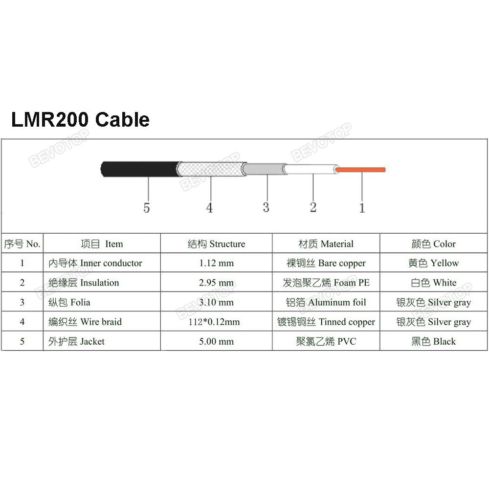 LMR200 RP-SMA Male to N Female Bulkhead Low Loss Coax Cable RF Extension Jumper for 4G LTE Wireless Router Gateway Celluloradio