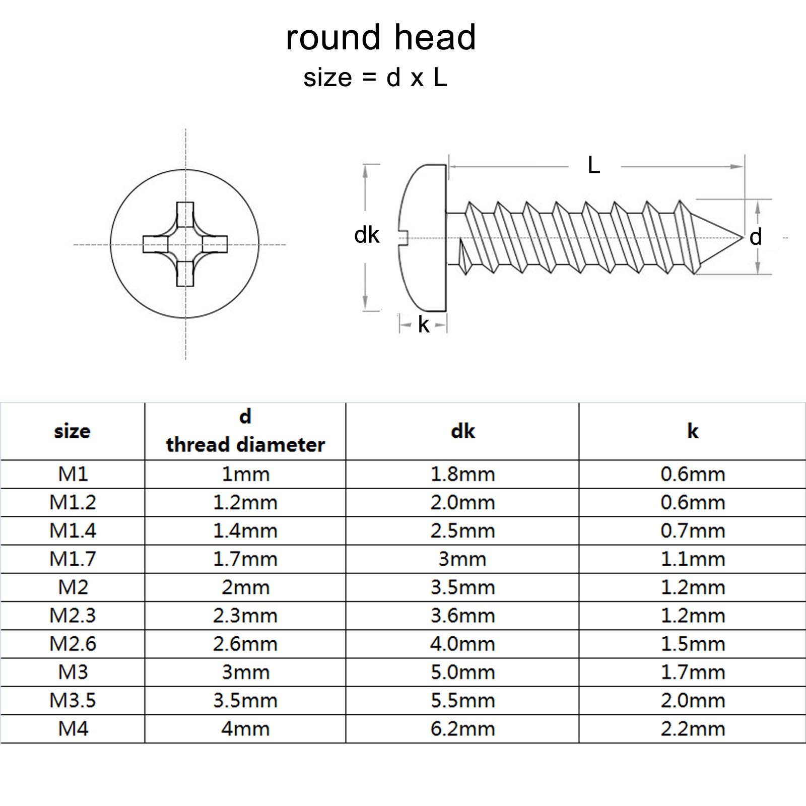 Round Head Wood Screws Set 700 or 2010pcs M1 M1.2 M1.4 M1.7 M2 M3 M4 Black Steel Small Cross