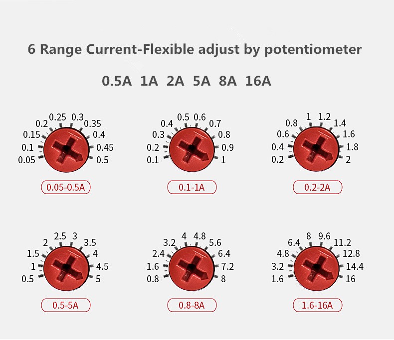 GEYA GRI8 Relay Current Monitoring Range Overcurrent Hidden Switch 0.05A-16A AC24-240V or DC24V