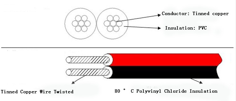 16 18 20 22 24 26 AWG 2 Pins Copper Wire DIY LED Lamp Connector Red and Black Flat Ribbon Cable 300V 80C