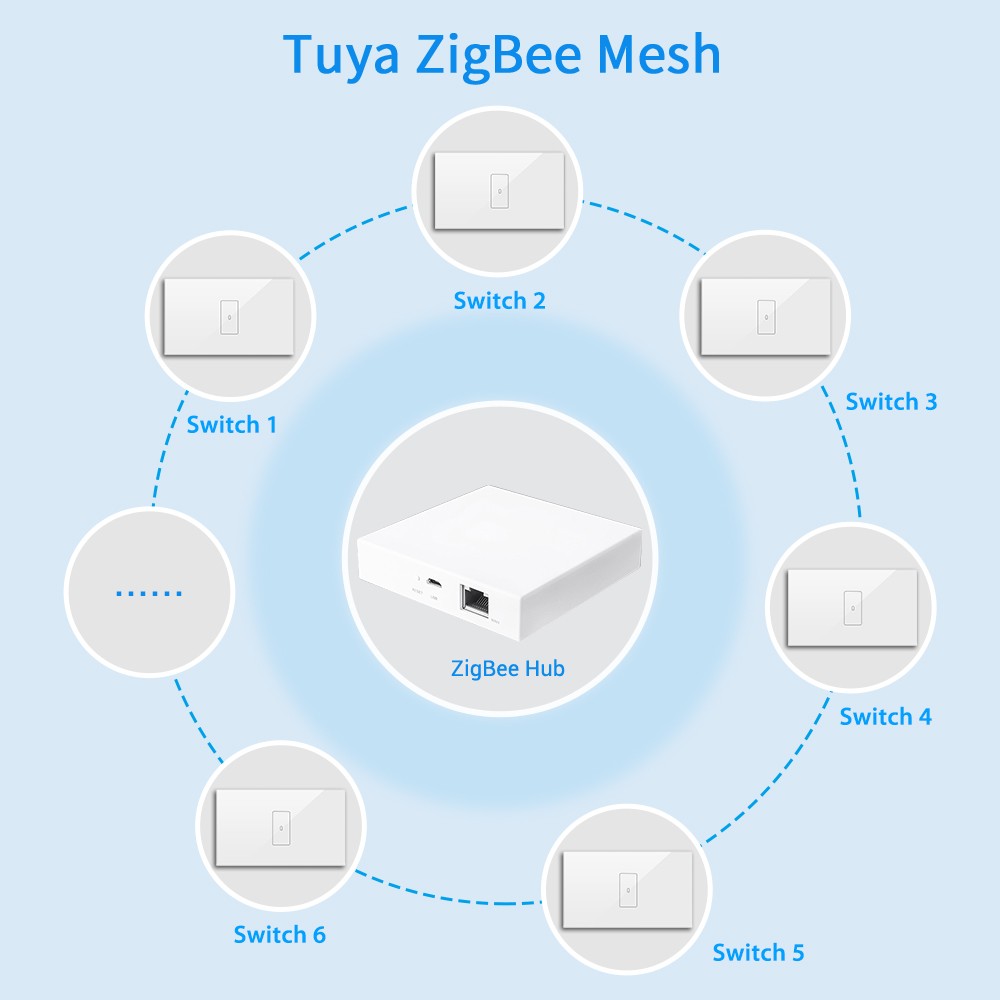 Tuya Smart Life Zigbee 3.0 Switch Water Heater Boiler 4400W App Timer Schedule On Off Works With Google Home Alexa Echo MQTT