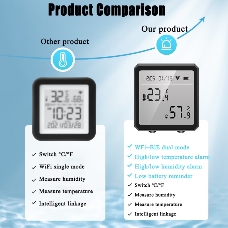 Tuya WiFi Temperature Sensor Hygrometer Smart Life Display Hygrometer Thermometer Detector Work with Alexa Google Home Assistant