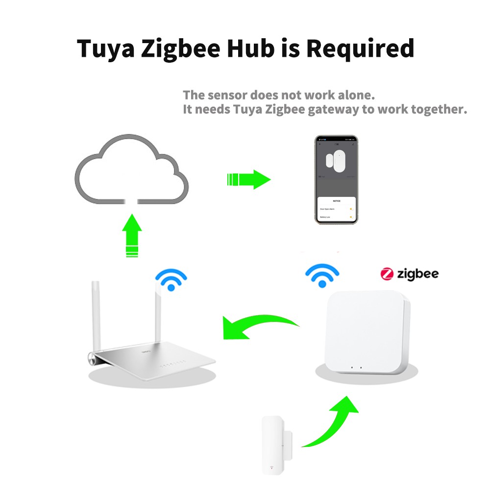 Tuya ZigBee Door Sensor Connect Open Sensor for Smart Home Automation App Remote Control Work with Aliax, Google Home