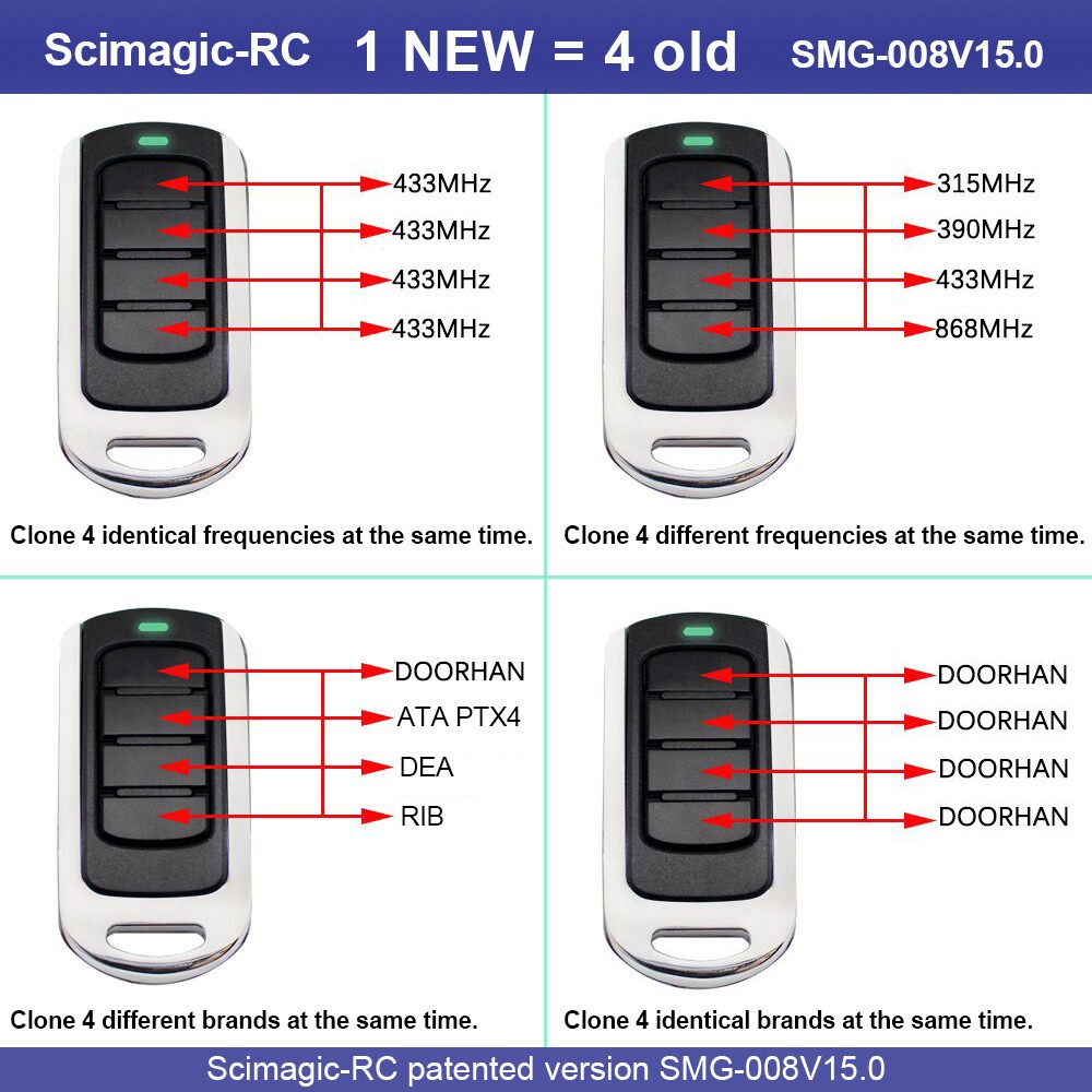 Garage Door Remote Control 433mhz Command Garage 868MHz Replication Garage Door Opener Rolling Code Transmitter Controller Latest Version Scimagic-RC SMG-008V15.0 Universal Remote Control 280MHz-868MHz