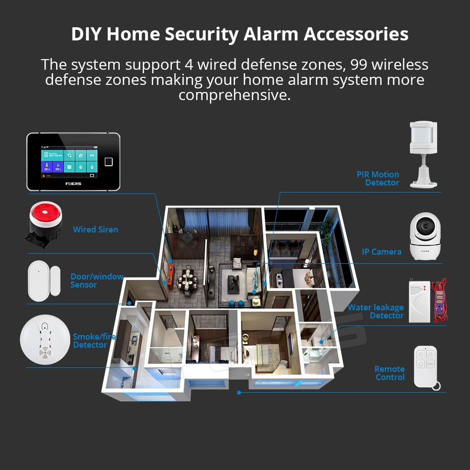 FUERS WIFI GSM Tuya Smart Home Security Alarm System Kits Touch Screen Wireless Burgl Control 433MHz Siren PIR Motion Sensor