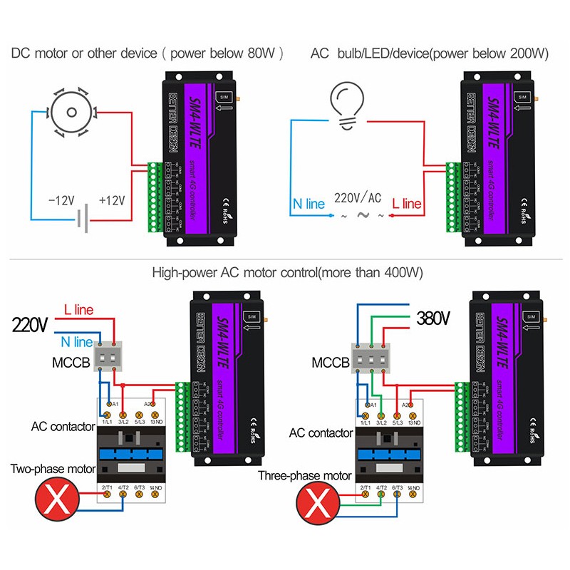 2022 4G LTE 3G Relay Controller GSM GPRS Smart Remote Power Switch SMS Temperature Humidity Gate Remote Control Garage Door Opener