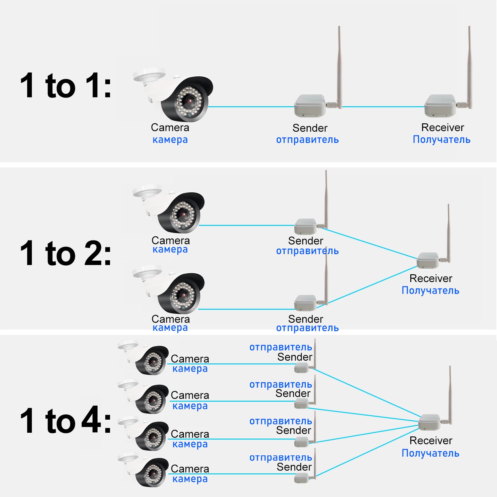 اللاسلكية جسر إيثرنت الوصول الأشعة تحت الحمراء Wlan هوائي 1 كجم في الهواء الطلق إشارة نقل لاسلكية للمراقبة بالفيديو كاميرا IP