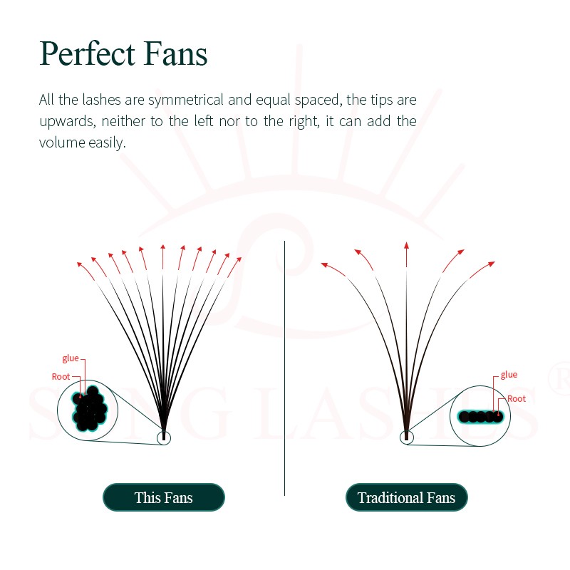 SONG Lashes 1000 Fans Sharp Narrow Stem Pre-made Lash Fans 3D/4D/5D Slim Thin Tapered Base Russian Volume Lash Fans Mink Eyelashes