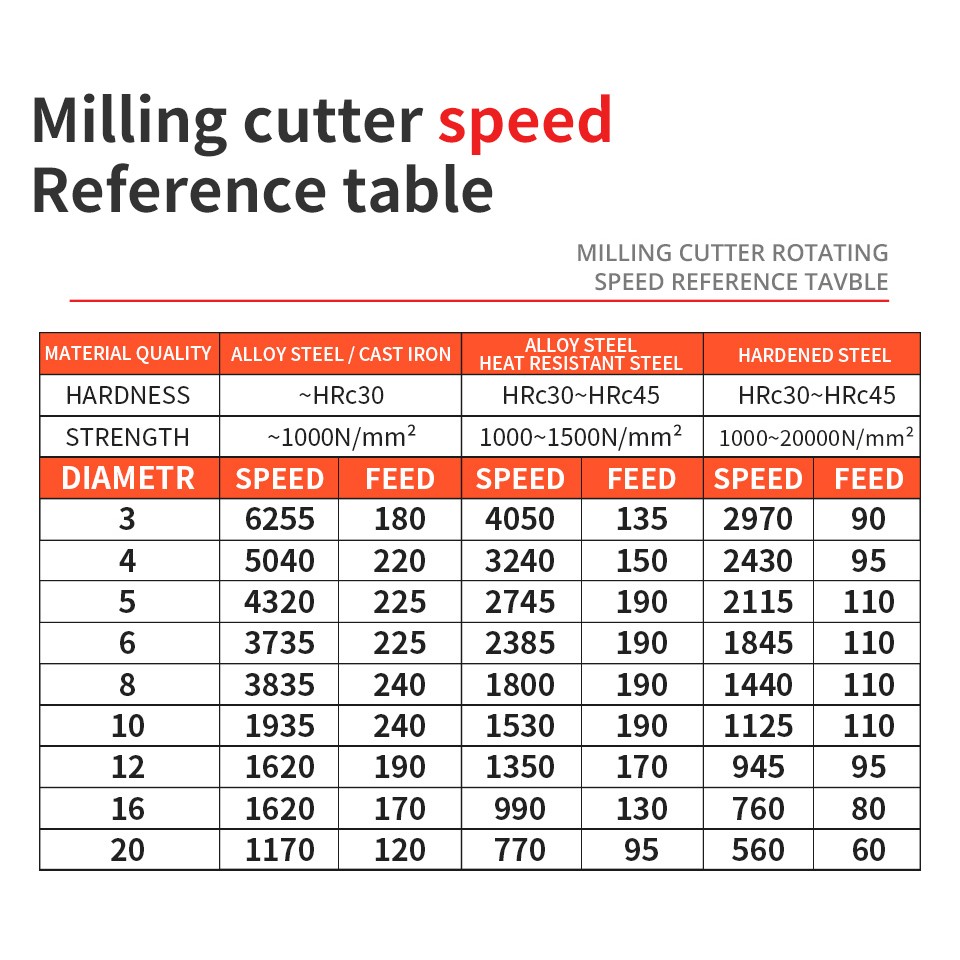 AUGT Cnc Carbide Roughing End Milling Cutter HRC55 4 Flutes Tungsten Steel Milling Cutter 6mm 8mm 10mm 12mm CNC Mining Router Biits Tools