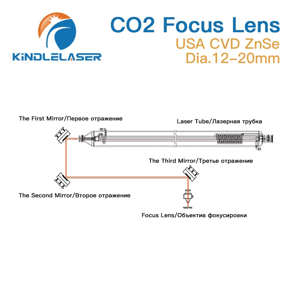 Kindle laser focus lens USA CVD ZnSe Dia.12/15/18/19.05/20 FL38.1/50.8/63.5/76.2/101.6mm for CO2 laser engraving cutting machine