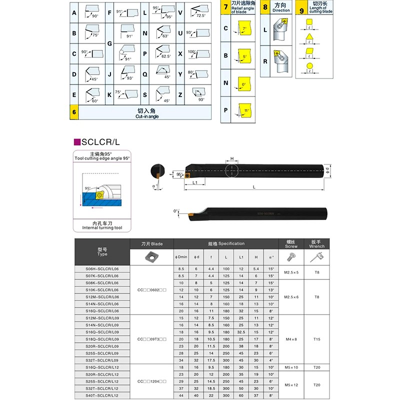 BB SCLCR SCKCR Lathe Screw Punch Bar S10K S12M Internal Turning CCMT HSS C08K Carbide Alloy Steel Tool Holder