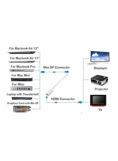 Generic Display Port To Hdmi Cable Adapter For Apple Macbook White