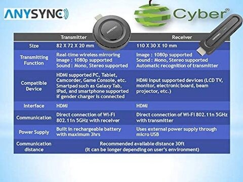 مجموعة جهاز الإرسال / الاستقبال اللاسلكي AnySync HDMI 1080p