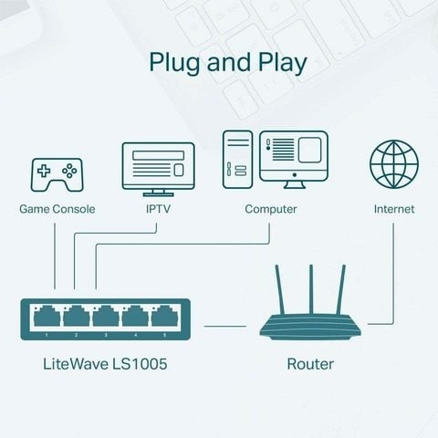 سويتش مكتبي 5 منافذ 10/100 ميجابايت/ثانية من تي بي لينك (LS1005).