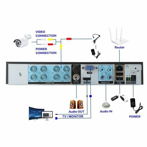 Tom Vision AHD 1.3 MP/720P 4 Channel Security Camera Set 4 Pieces