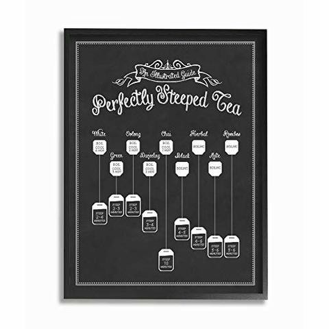 Stupell Industries The Stupell Home Decor Collection Perfectly Steeped Tea Chalkboard Vintage Sign Framed Giclee Texturized Art