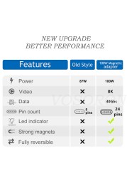 Magnetic USB C Adapter, 24 Pins USB3.1 40Gbps Data Transfer 8K 60Hz Video PD 100W Charge Compatible with MacBook Pro/Air