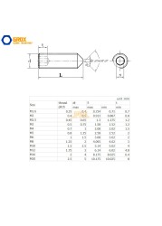 M6 Cone Point Grub Hex Socket Set 316 Stainless Steel Screws