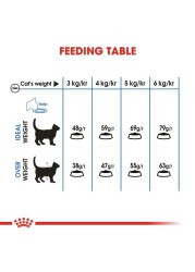 Royal Canin Feline Care Nutrition Light Weight Care Dry Cat Food (Adult Cats, 8 kg)